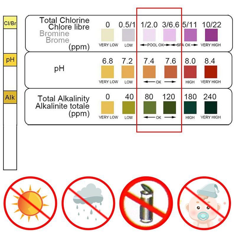 Ph Strip Test - 50 Strisce Reattive per Test Cloro